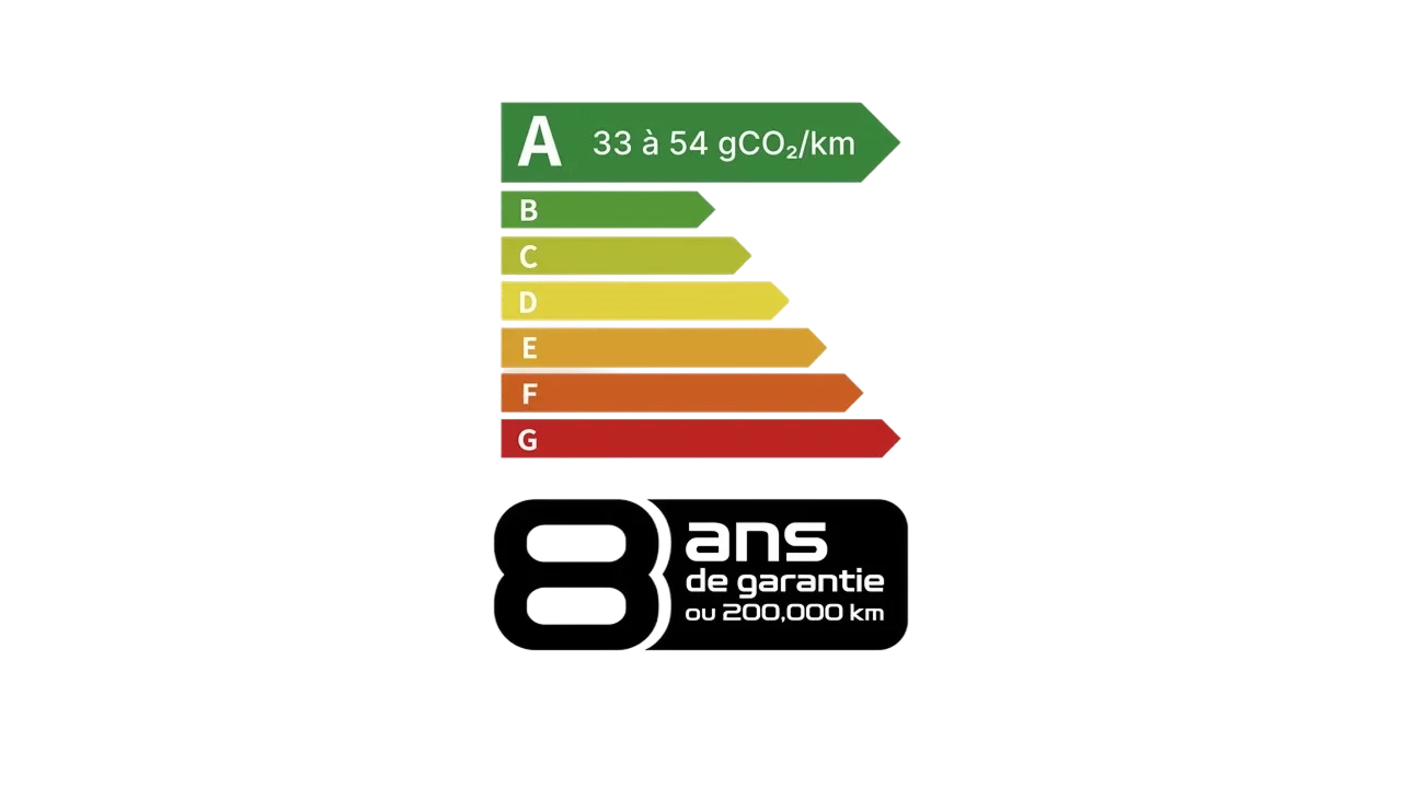 Étiquette énergie A