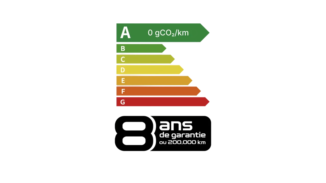 Étiquette énergie A