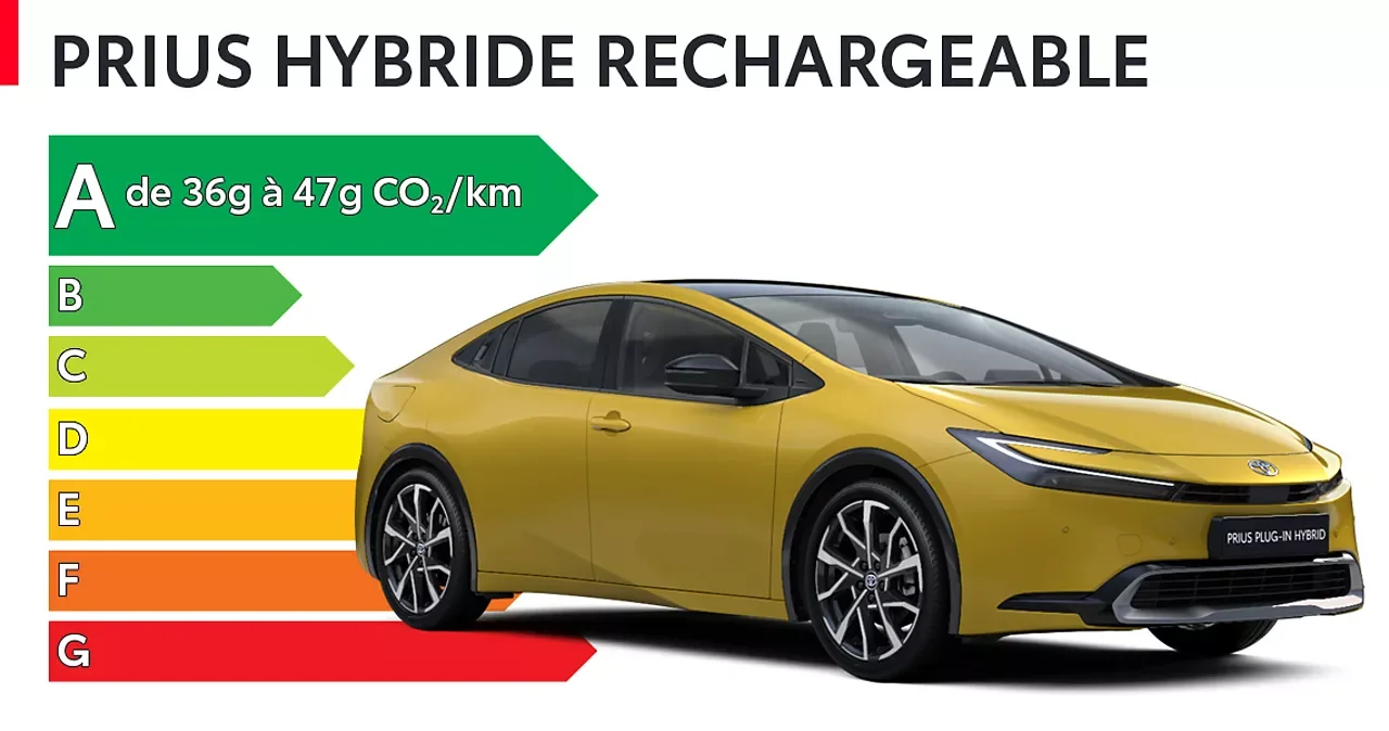 Étiquette énergie A
