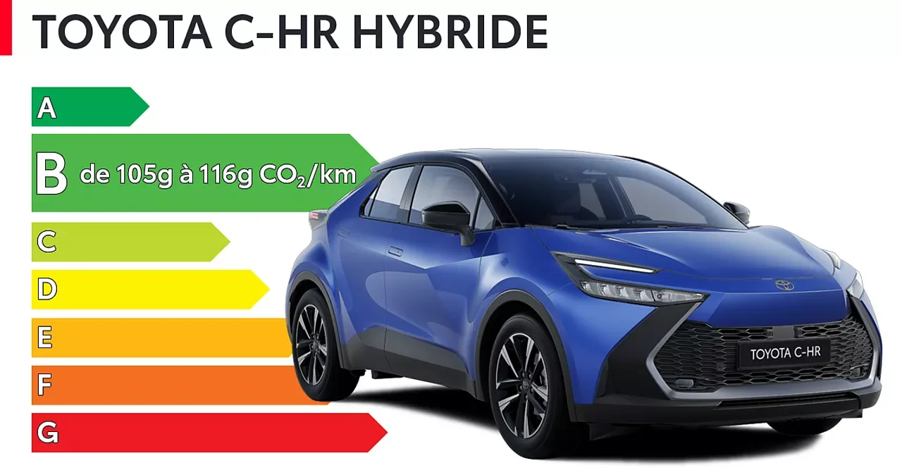 Étiquette énergie B