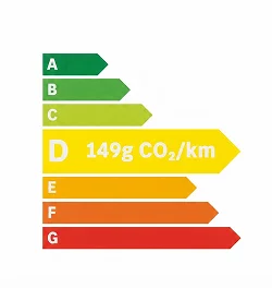 Étiquette énergie D