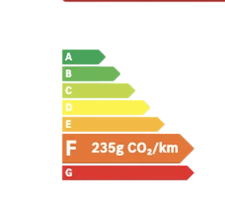 Étiquette énergie F