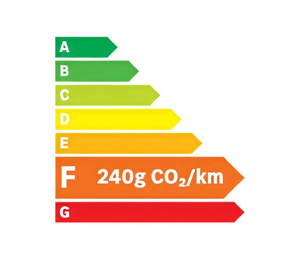 Étiquette énergie F