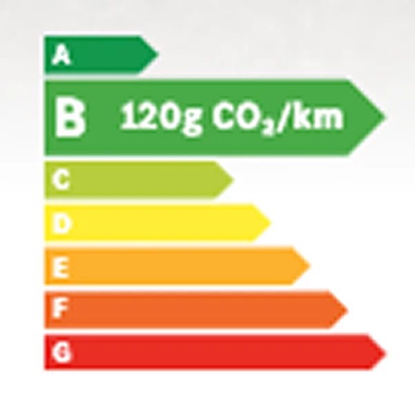 Étiquette énergie B