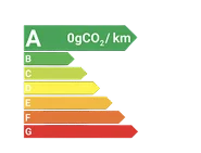 Étiquette énergie A