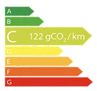 Étiquette énergie A
