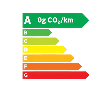 Étiquette énergie A