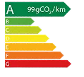 Étiquette énergie A