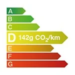Étiquette énergie D