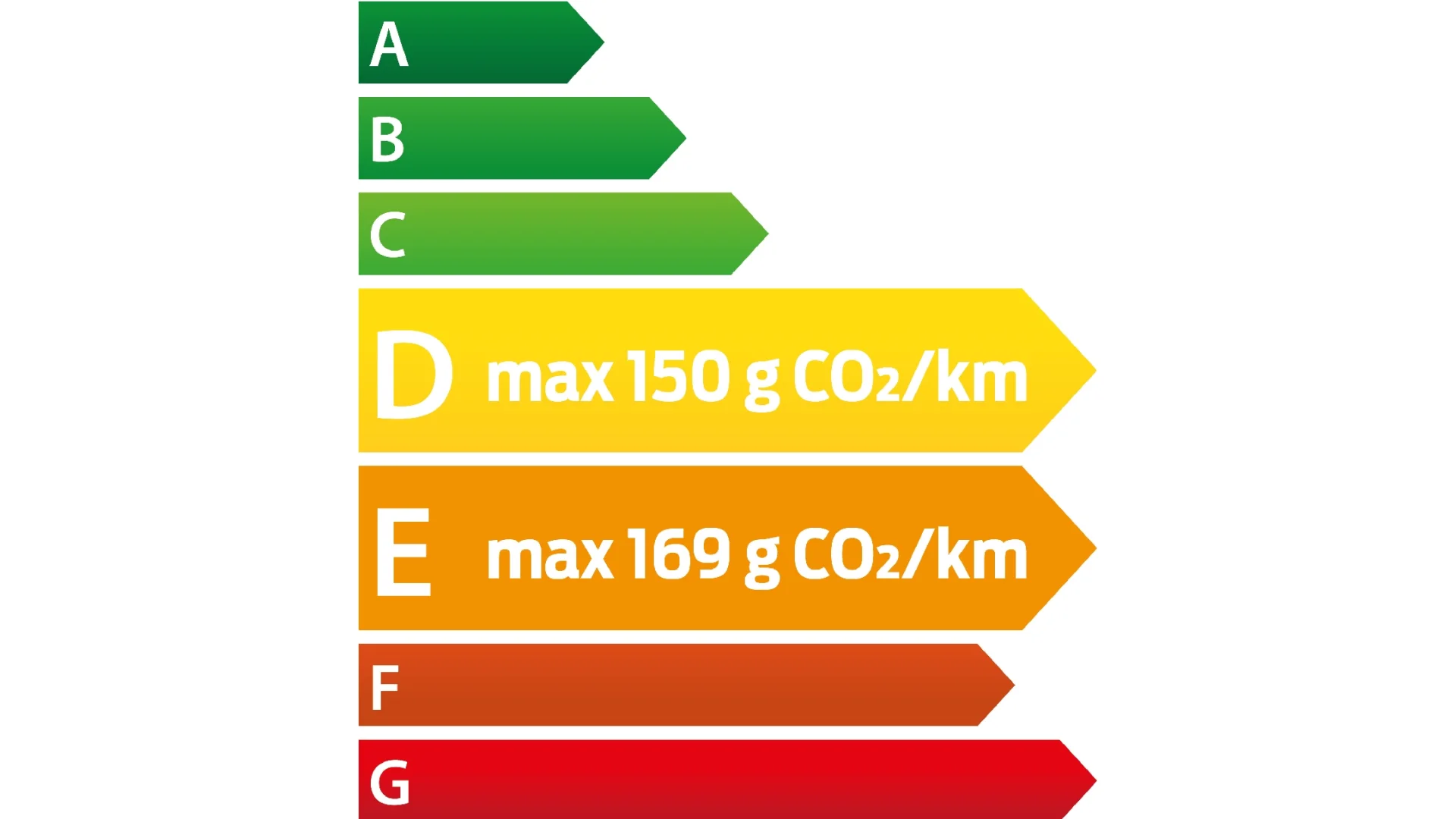 Étiquette énergie D