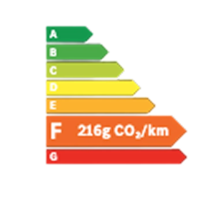 Étiquette énergie F