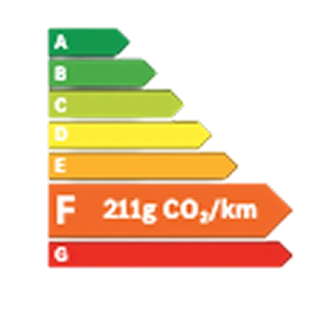 Étiquette énergie F