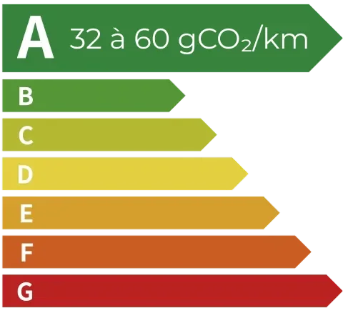 Étiquette énergie A