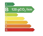 Étiquette énergie B