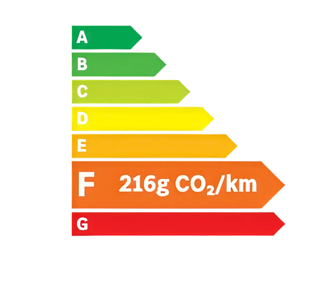 Étiquette énergie F