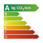 Étiquette énergie A