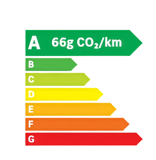 Étiquette énergie A