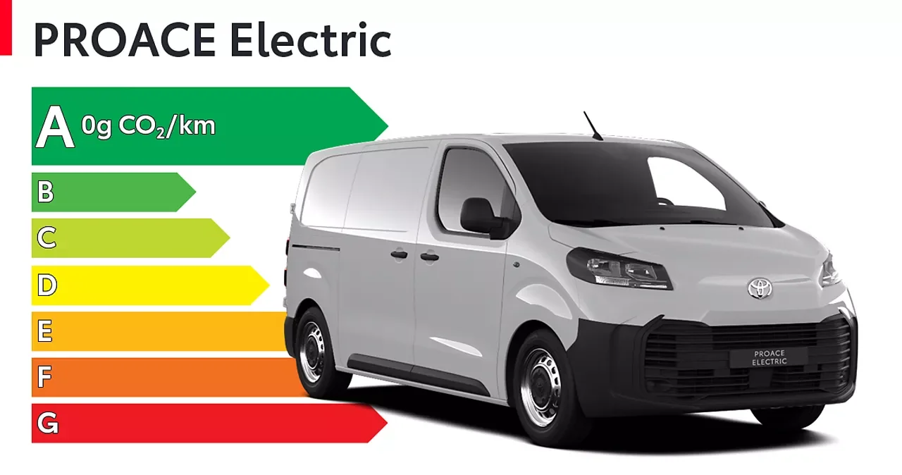 Étiquette énergie A