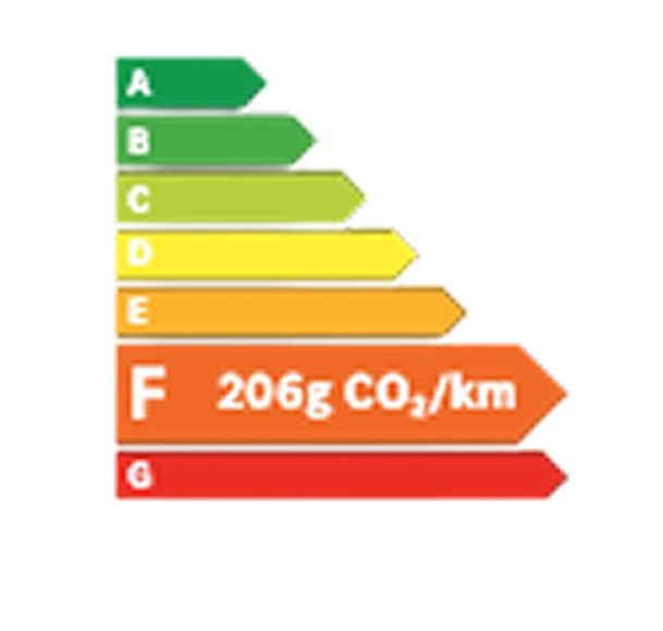 Étiquette énergie F
