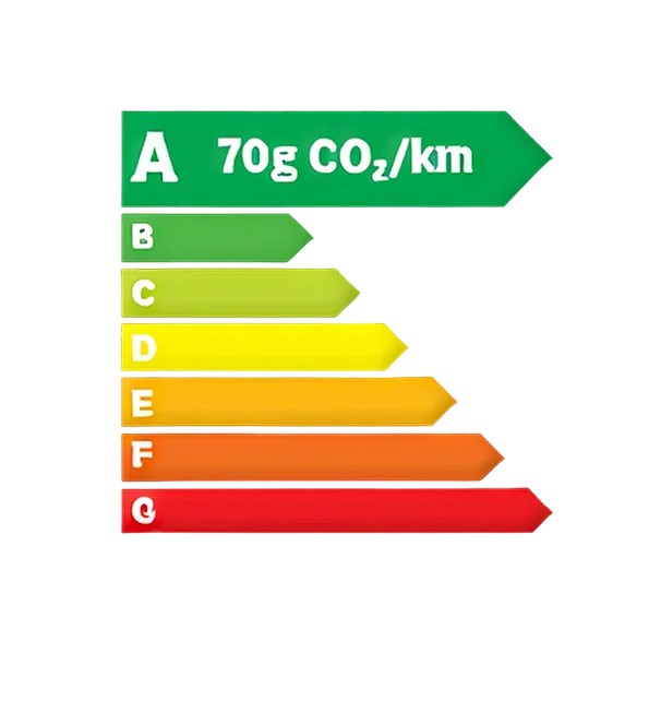Étiquette énergie A