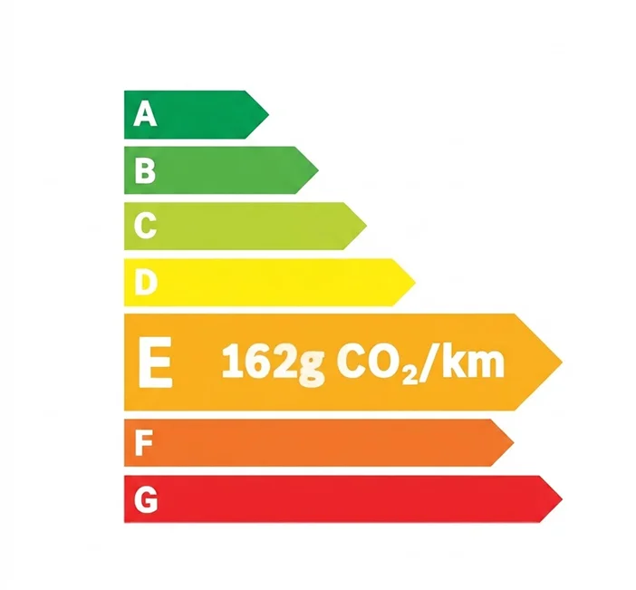 Étiquette énergie E