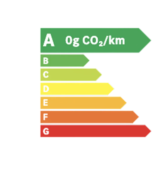 Étiquette énergie A