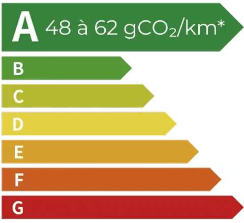 Étiquette énergie A