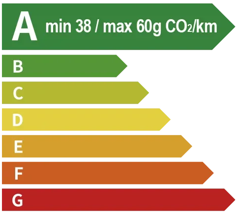 Étiquette énergie A