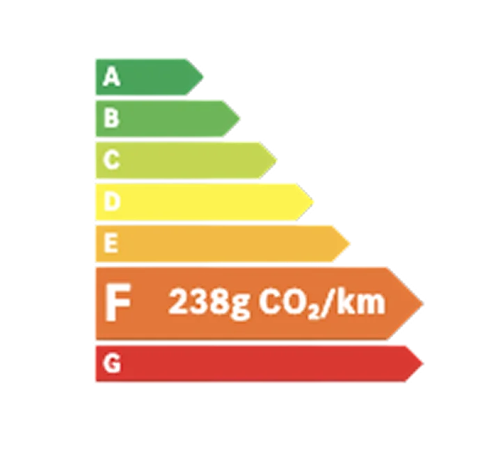 Étiquette énergie F