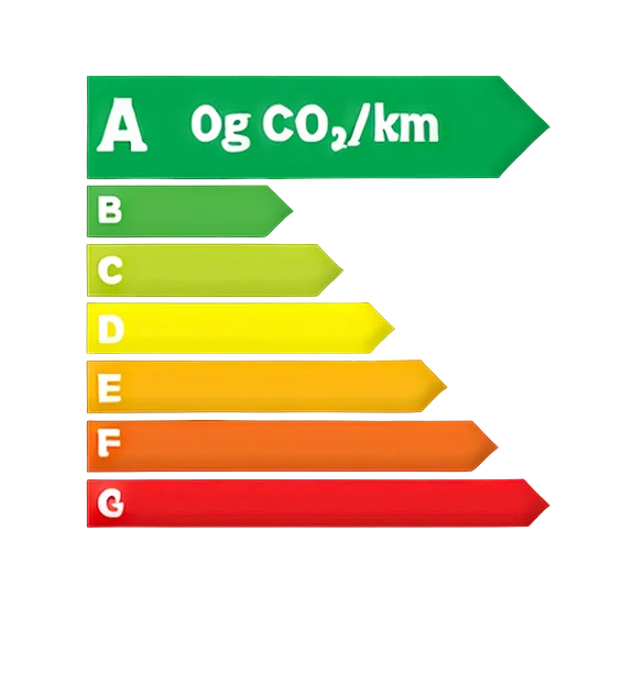 Étiquette énergie A