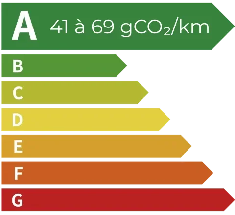 Étiquette énergie A