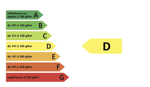 Étiquette énergie D