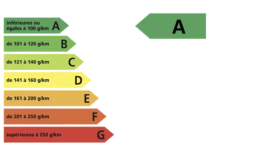 Étiquette énergie A