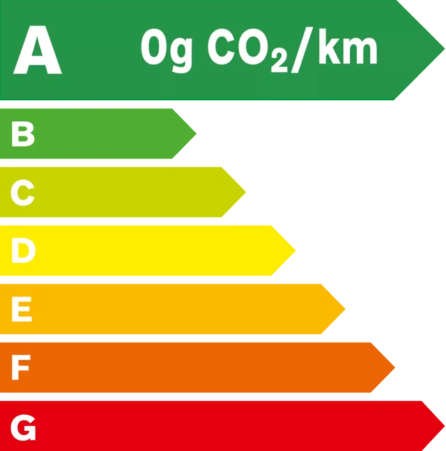 Étiquette énergie A