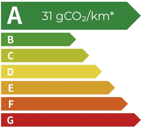 Étiquette énergie A