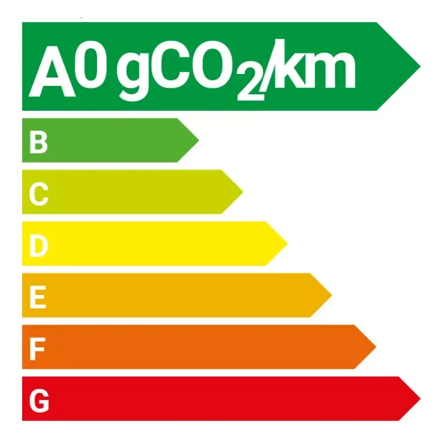 Étiquette énergie A