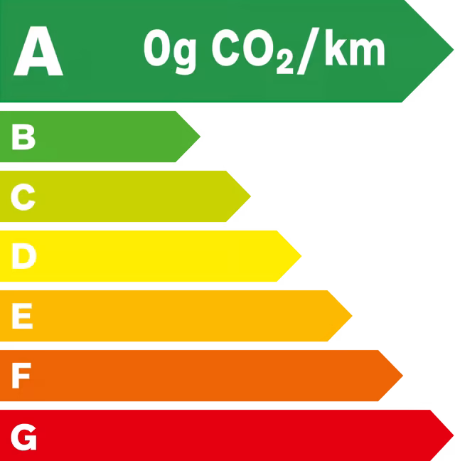 Étiquette énergie A