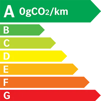 Étiquette énergie A