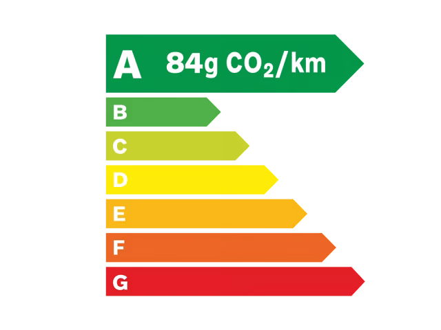 Étiquette énergie A