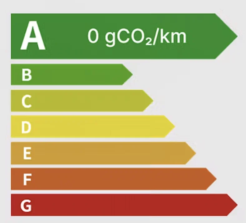 Étiquette énergie A