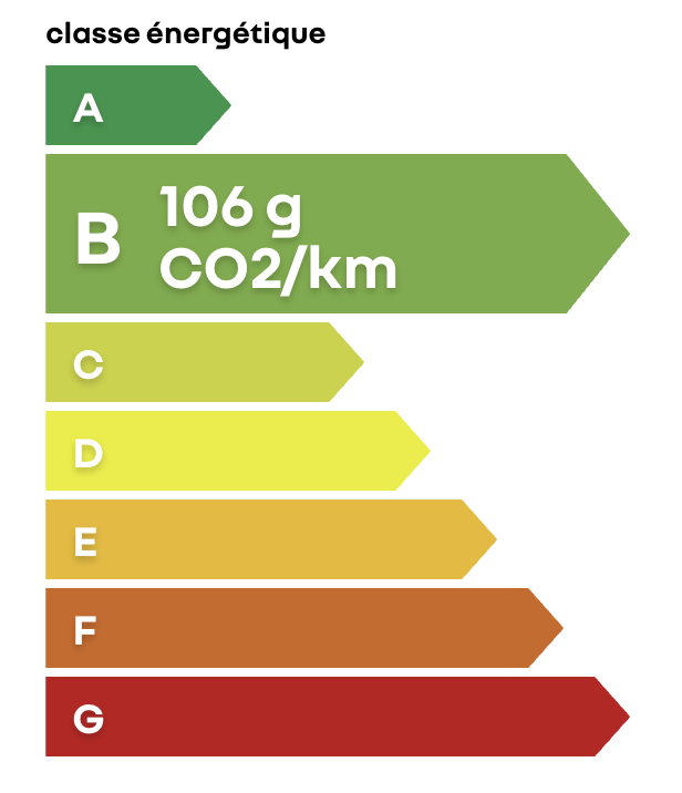Étiquette énergie B