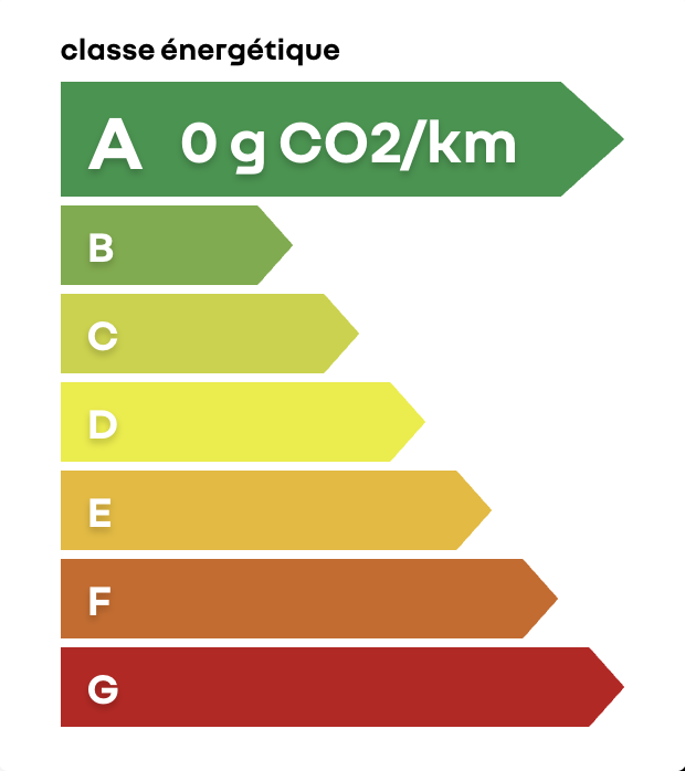 Étiquette énergie A