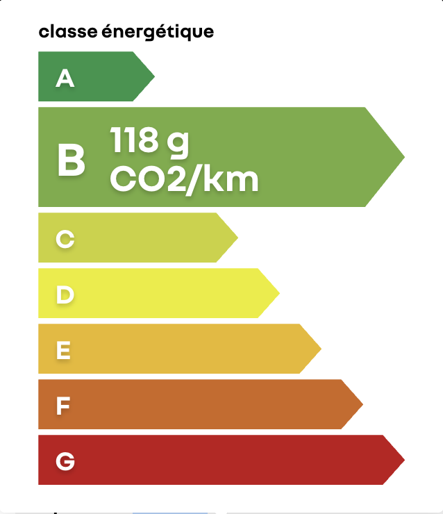 Étiquette énergie B