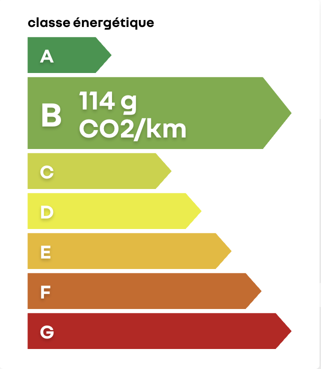 Étiquette énergie A