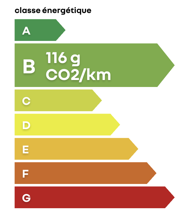 Étiquette énergie B