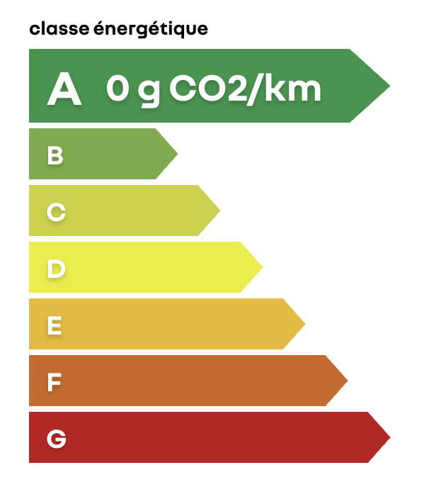 Étiquette énergie A