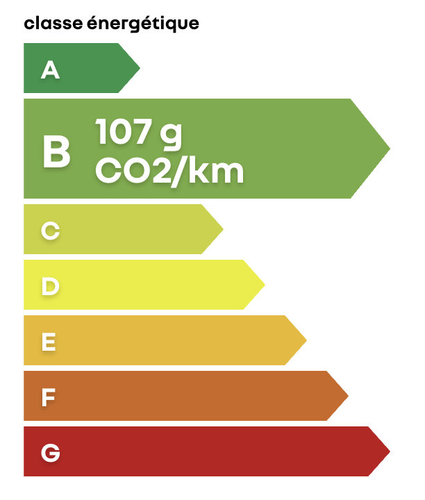 Étiquette énergie B