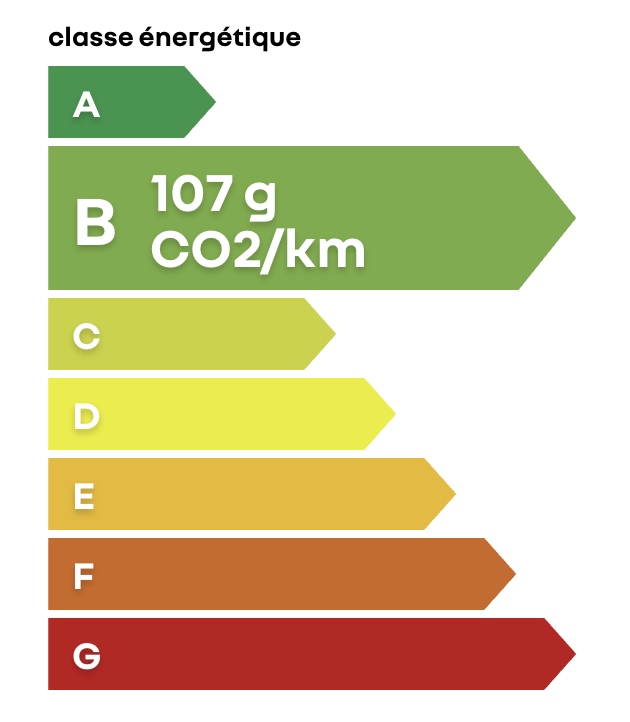 Étiquette énergie B