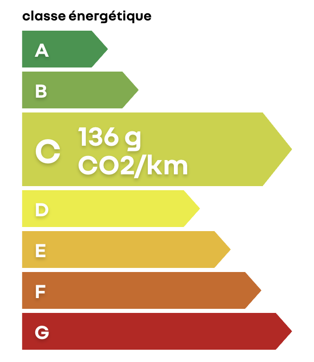 Étiquette énergie C