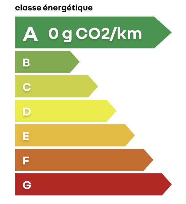 Étiquette énergie A
